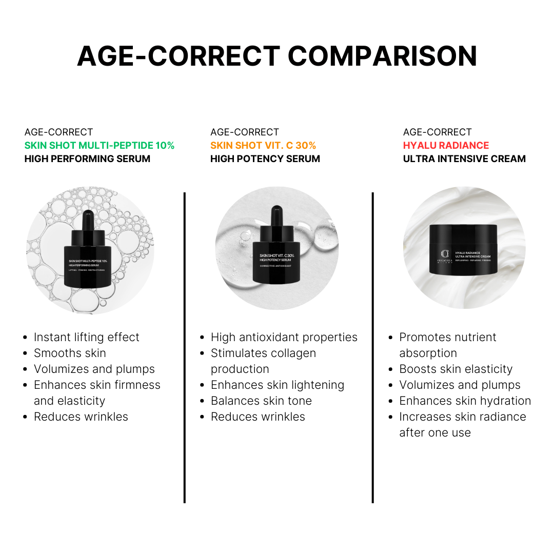 Skin Shot Vit. C 30% High Potency Serum