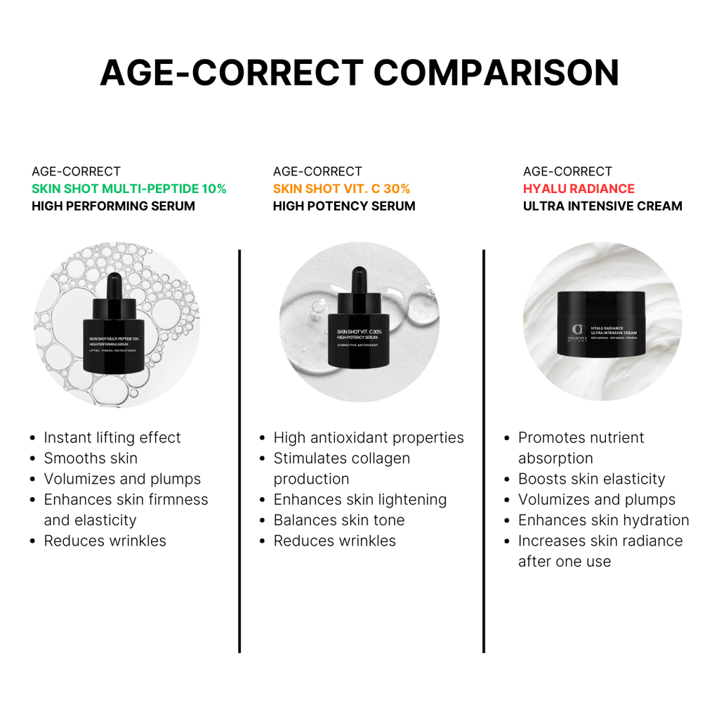 Hyalu Radiance Ultra Intensive Cream
